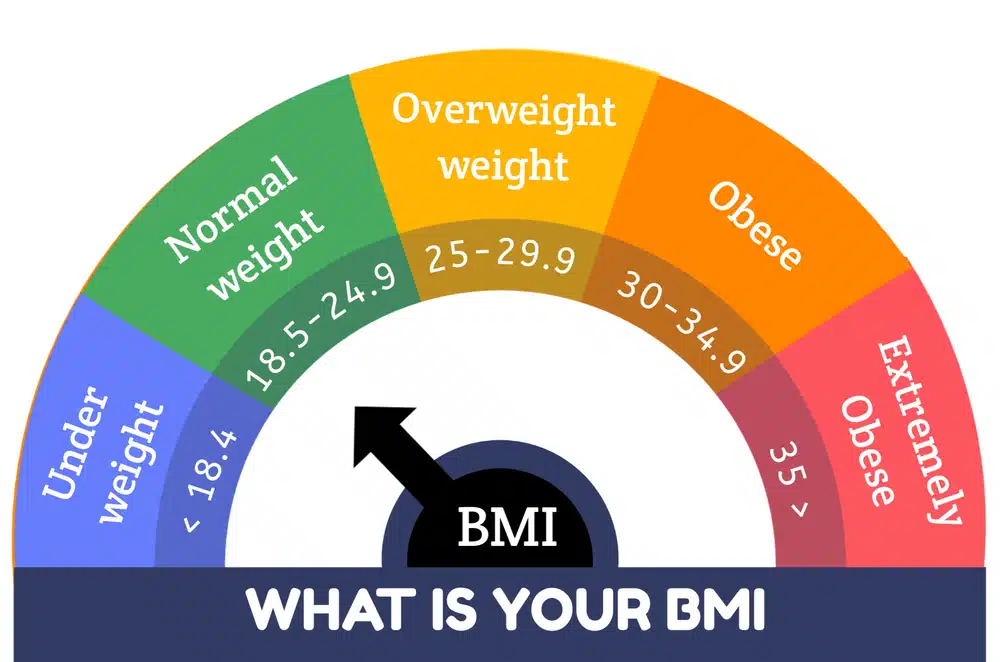How To Calculate My BMI: Healthy Weight, Nutrition & Physical Activity